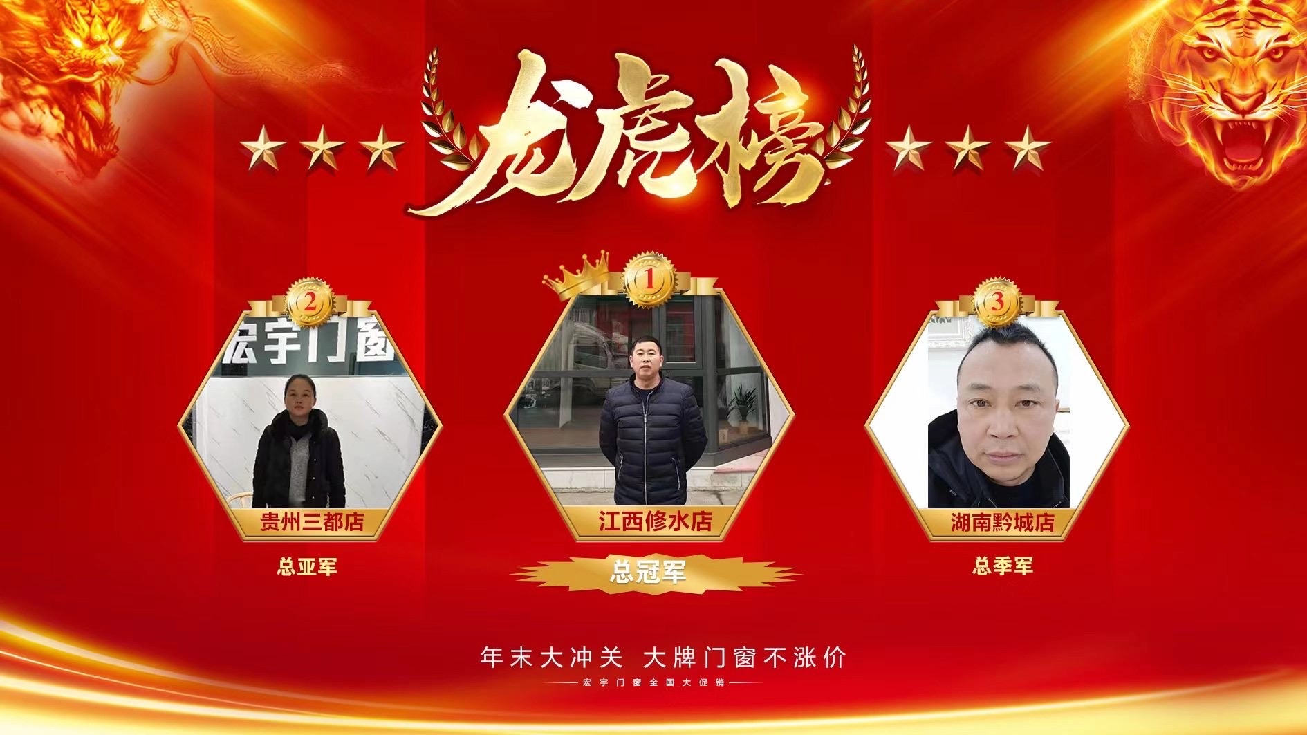 【捷報(bào)】宏宇門窗江西修水店”年底大沖關(guān)”活動中氣勢如虹，勇奪冠軍！
